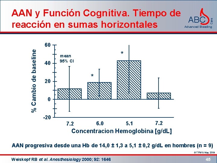 Care AAN y Función Cognitiva. Tiempo de ABC reacción en sumas horizontales Advanced Bleeding