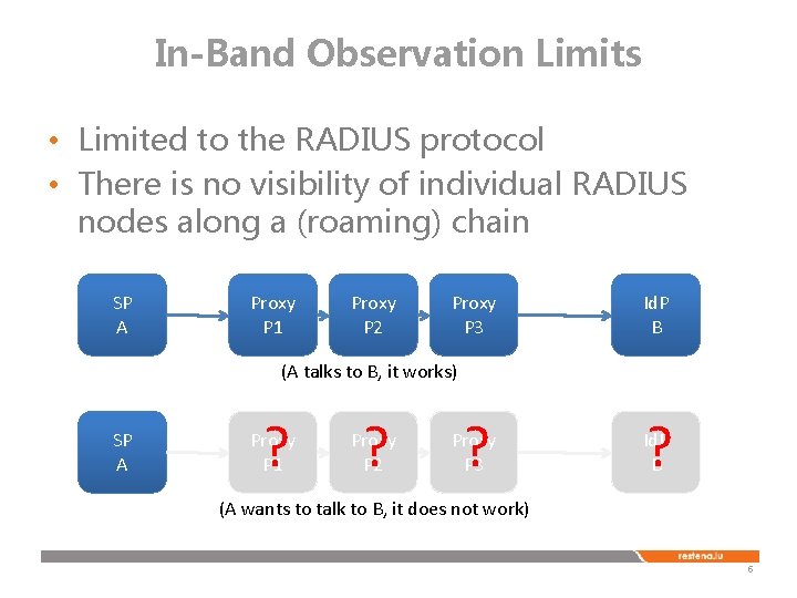 In-Band Observation Limits • Limited to the RADIUS protocol • There is no visibility