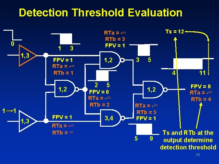 Detection Threshold Evaluation 0 1 1, 3 3 1 1 1, 3 1, 2