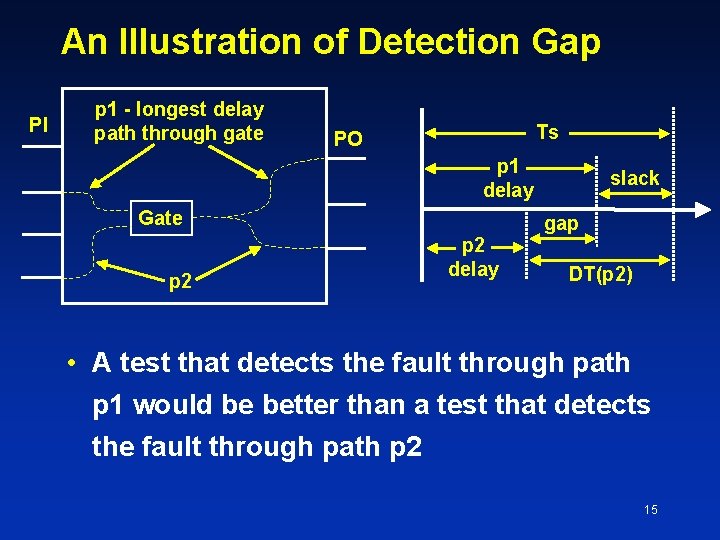 An Illustration of Detection Gap PI p 1 - longest delay path through gate