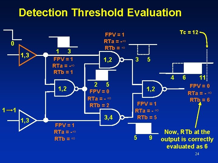 Detection Threshold Evaluation 0 1, 3 1 3 FPV = 1 RTa = -∞