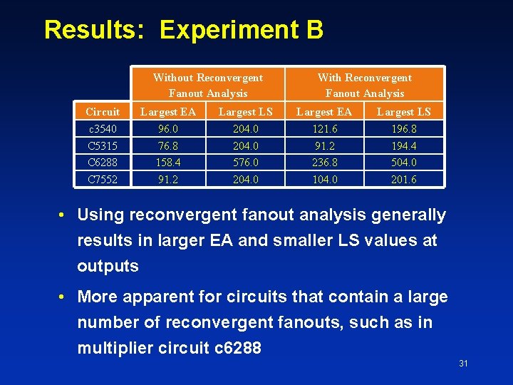 Results: Experiment B Without Reconvergent Fanout Analysis Circuit c 3540 C 5315 C 6288