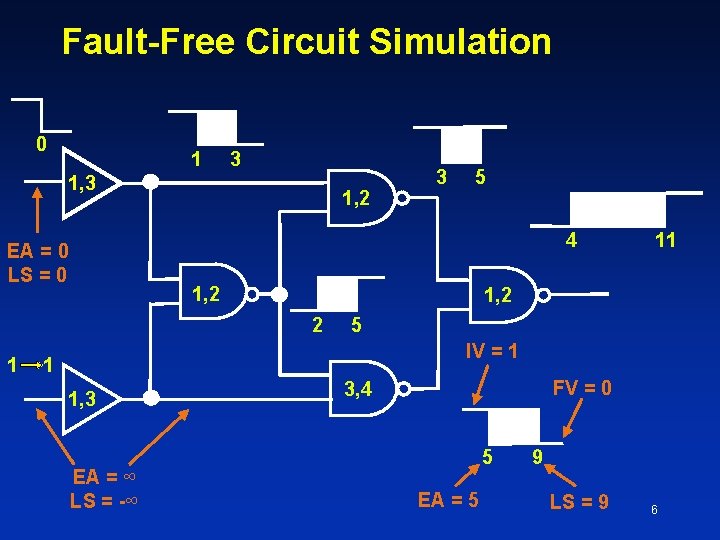 Fault-Free Circuit Simulation 0 1 3 1, 2 5 4 EA = 0 LS