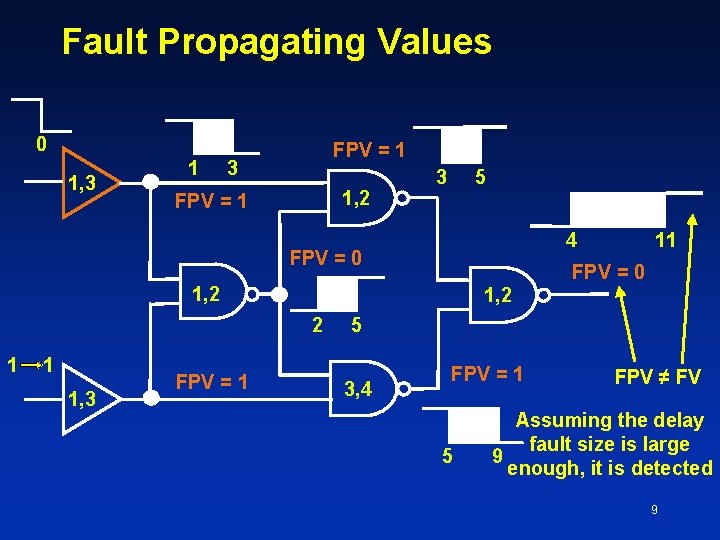 Fault Propagating Values 0 1, 3 1 FPV = 1 3 1, 2 FPV