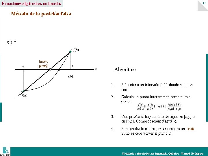 17 Ecuaciones algebraicas no lineales Método de la posición falsa [nuevo punto] Algoritmo [a,