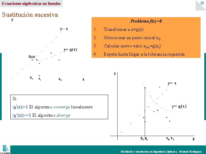 22 Ecuaciones algebraicas no lineales Sustitución sucesiva Problema f(x)=0 1. Transformar a x=g(x) 2.