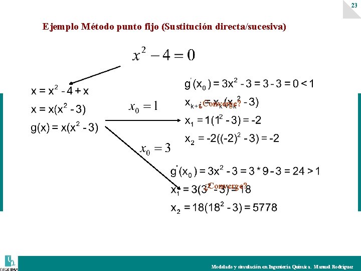 23 Ejemplo Método punto fijo (Sustitución directa/sucesiva) ¿Converge? Modelado y simulación en Ingeniería Química.