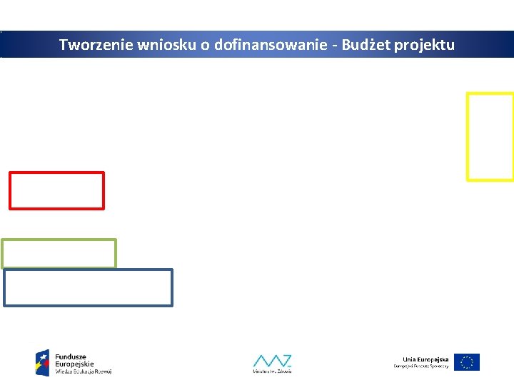 Tworzenie wniosku o dofinansowanie - Budżet projektu 