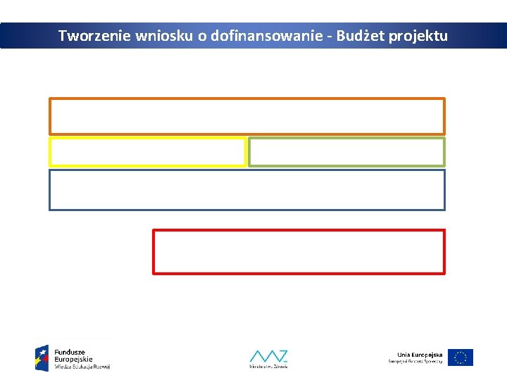 Tworzenie wniosku o dofinansowanie - Budżet projektu 