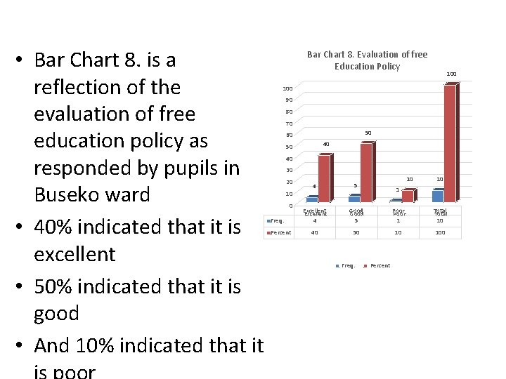  • Bar Chart 8. is a reflection of the evaluation of free education