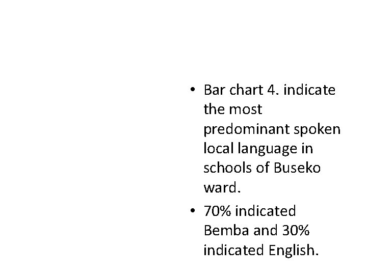  • Bar chart 4. indicate the most predominant spoken local language in schools