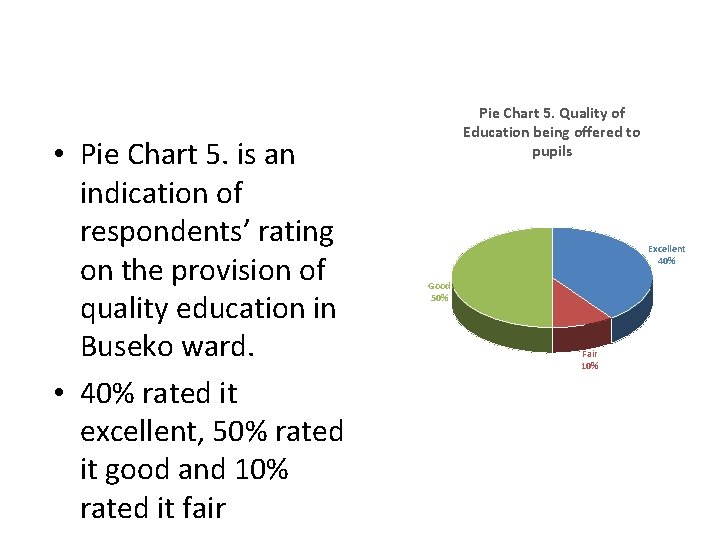  • Pie Chart 5. is an indication of respondents’ rating on the provision