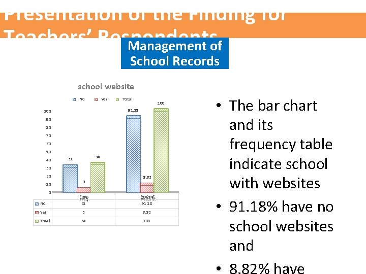 Presentation of the Finding for Teachers’ Respondents Management of School Records school website No