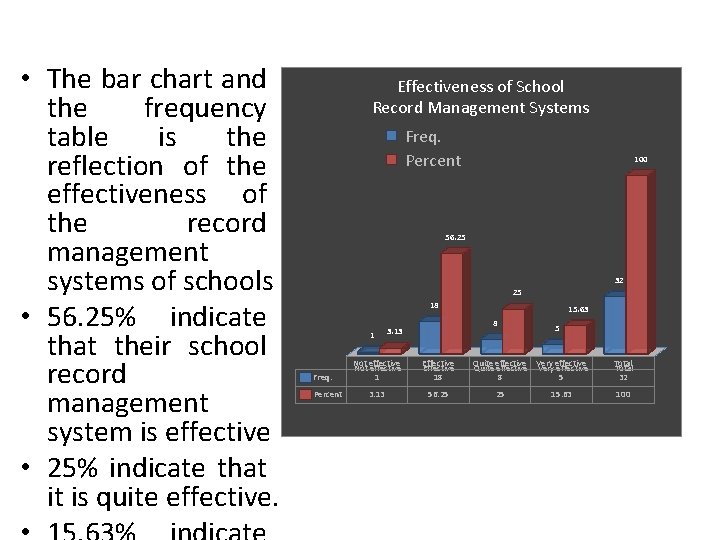  • The bar chart and the frequency table is the reflection of the