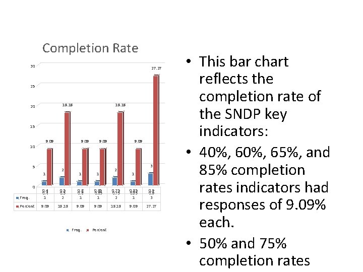 Completion Rate 30 27. 27 25 18. 18 20 18. 18 15 9. 09