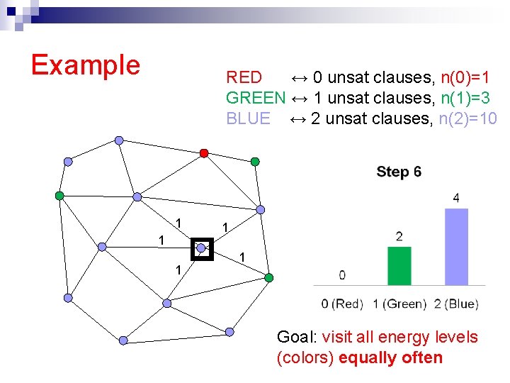 Example RED ↔ 0 unsat clauses, n(0)=1 GREEN ↔ 1 unsat clauses, n(1)=3 BLUE