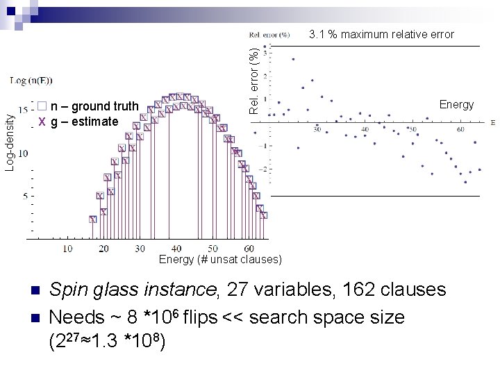 n – ground truth X g – estimate Rel. error (%) Log-density 3. 1