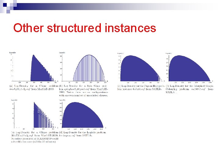 Other structured instances 