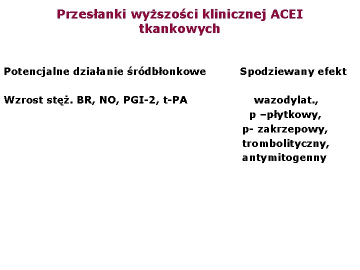 Przesłanki wyższości klinicznej ACEI tkankowych Potencjalne działanie śródbłonkowe Spodziewany efekt Wzrost stęż. BR, NO,