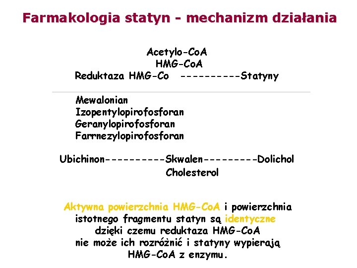 Farmakologia statyn - mechanizm działania Acetylo-Co. A HMG-Co. A Reduktaza HMG-Co -----Statyny Mewalonian Izopentylopirofosforan