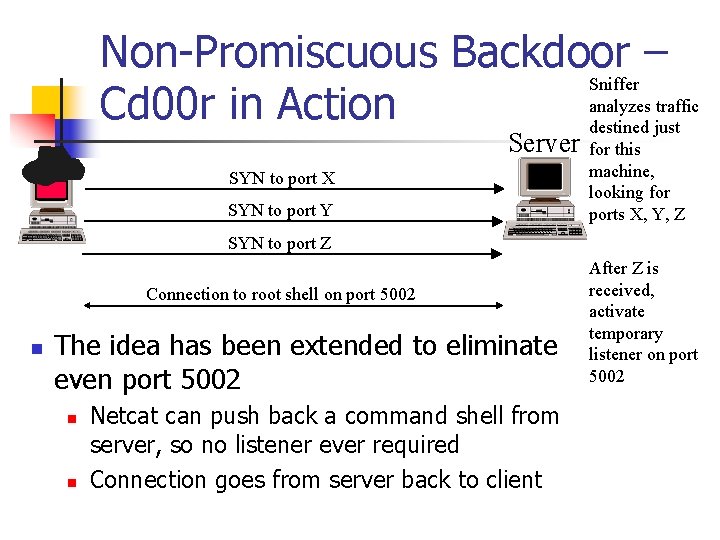 Non-Promiscuous Backdoor – Sniffer analyzes traffic Cd 00 r in Action destined just Server