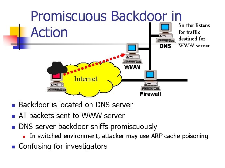 Promiscuous Backdoor in. Sniffer listens for traffic Action destined for DNS WWW server WWW
