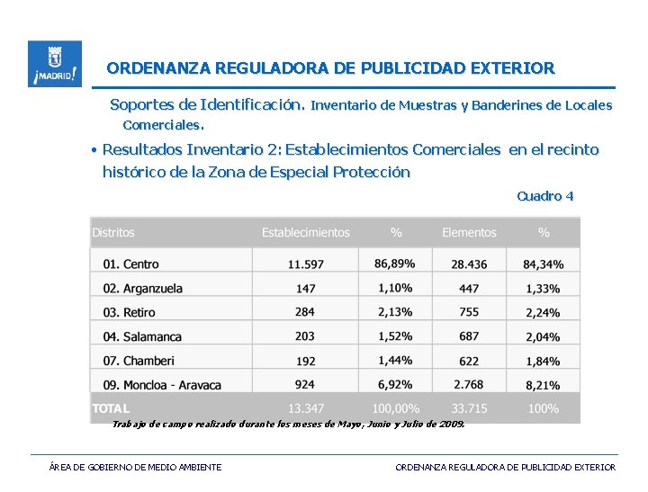 ORDENANZA REGULADORA DE PUBLICIDAD EXTERIOR Soportes de Identificación. Inventario de Muestras y Banderines de