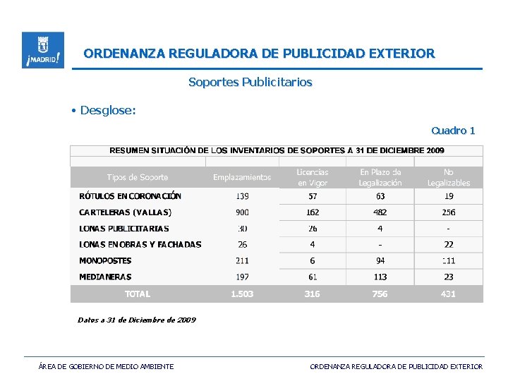 ORDENANZA REGULADORA DE PUBLICIDAD EXTERIOR Soportes Publicitarios • Desglose: Cuadro 1 Datos a 31