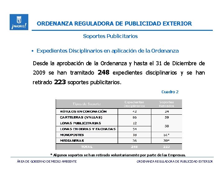 ORDENANZA REGULADORA DE PUBLICIDAD EXTERIOR Soportes Publicitarios • Expedientes Disciplinarios en aplicación de la