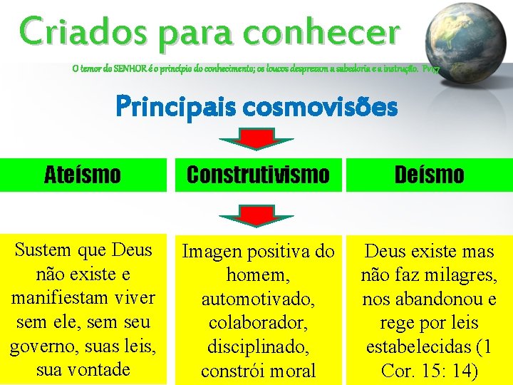Criados para conhecer O temor do SENHOR é o princípio do conhecimento; os loucos Criados para conhecer O temor do SENHOR é o princípio do conhecimento; os loucos