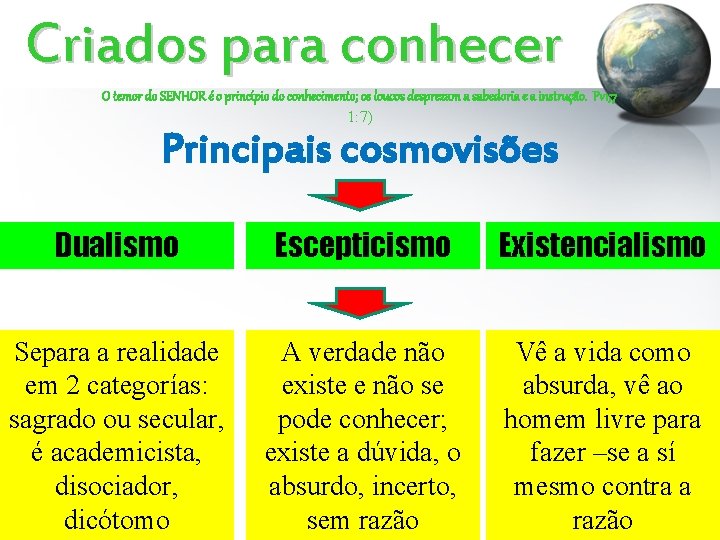 Criados para conhecer O temor do SENHOR é o princípio do conhecimento; os loucos Criados para conhecer O temor do SENHOR é o princípio do conhecimento; os loucos