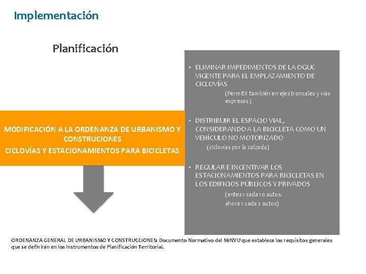 Implementación Planificación • ELIMINAR IMPEDIMENTOS DE LA OGUC VIGENTE PARA EL EMPLAZAMIENTO DE CICLOVÍAS