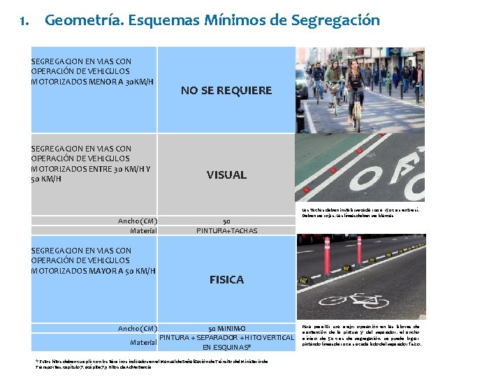 1. Geometría. Esquemas Mínimos de Segregación SEGREGACION EN VIAS CON OPERACIÓN DE VEHICULOS MOTORIZADOS