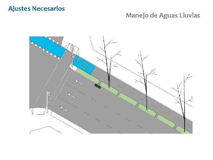 Ajustes Necesarios Manejo de Aguas Lluvias 