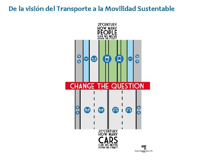 De la visión del Transporte a la Movilidad Sustentable 