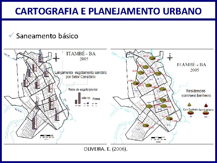 CARTOGRAFIA E PLANEJAMENTO URBANO ü Saneamento básico OLIVEIRA. E. (2006). 