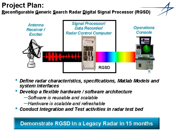 Project Plan: Reconfigurable Generic Search Radar Digital Signal Processor (RGSD) Antenna Receiver / Exciter