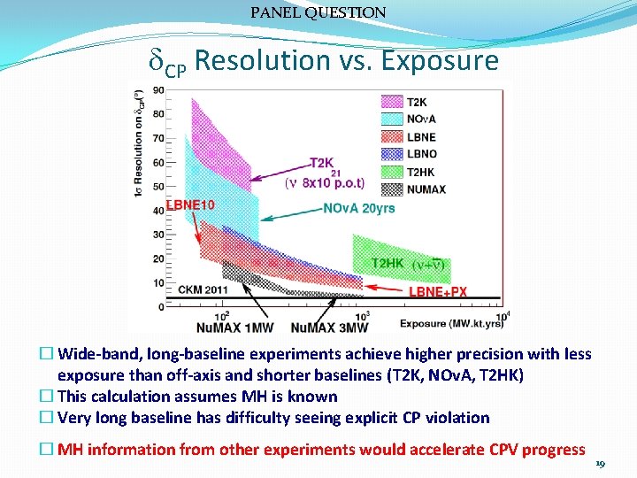 PANEL QUESTION d. CP Resolution vs. Exposure � Wide-band, long-baseline experiments achieve higher precision