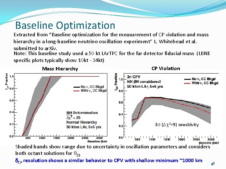 Baseline Optimization Extracted from “Baseline optimization for the measurement of CP violation and mass