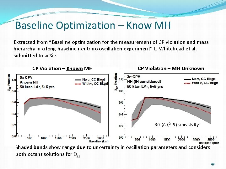 Baseline Optimization – Know MH Extracted from “Baseline optimization for the measurement of CP