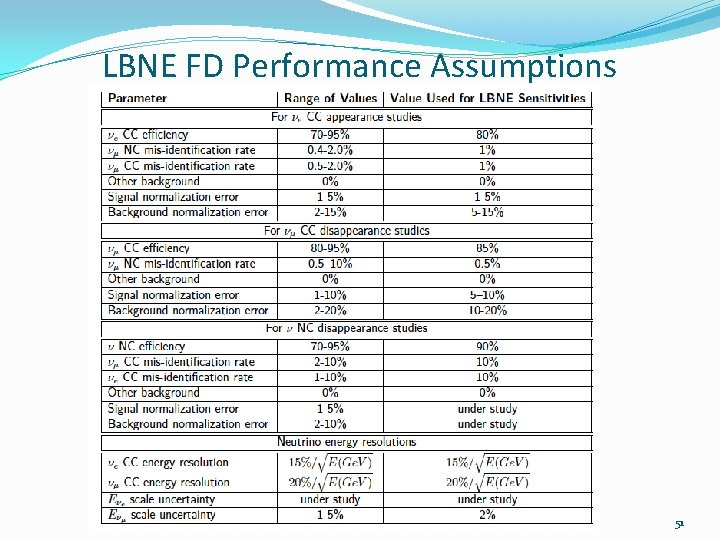 LBNE FD Performance Assumptions 51 