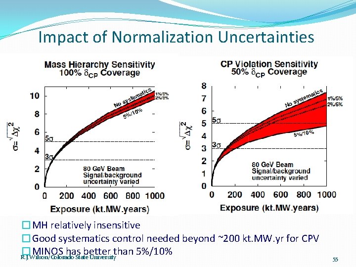 Impact of Normalization Uncertainties �MH relatively insensitive �Good systematics control needed beyond ~200 kt.