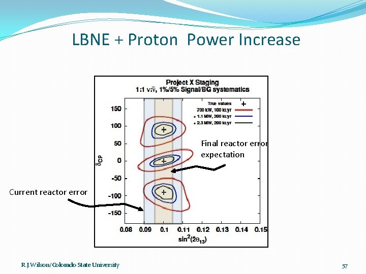 LBNE + Proton Power Increase Final reactor error expectation Current reactor error R. J.