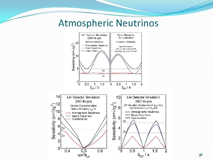 Atmospheric Neutrinos 58 