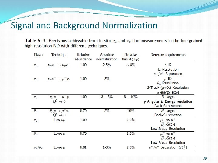 Signal and Background Normalization 59 