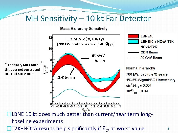 MH Sensitivity – 10 kt Far Detector 1. 2 MW x (3 n+3 n)