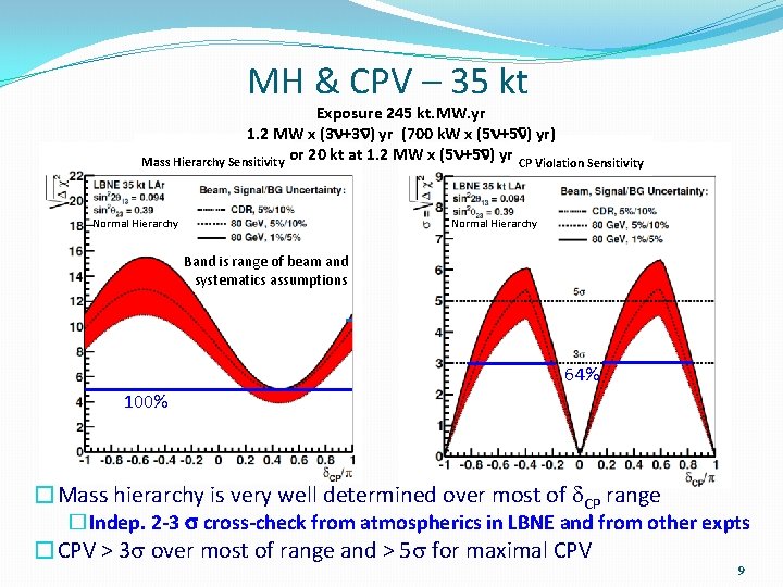 MH & CPV – 35 kt Exposure 245 kt. MW. yr 1. 2 MW