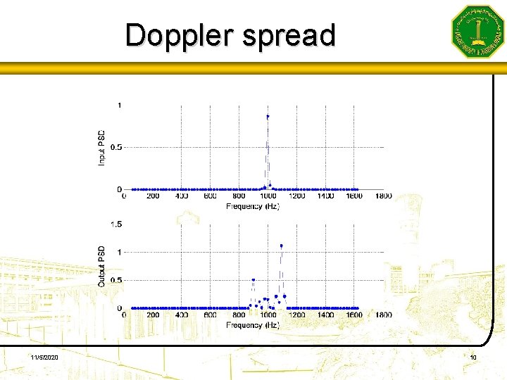 Doppler spread 11/5/2020 10 