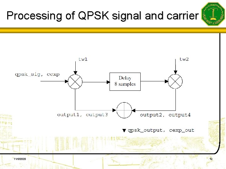 Processing of QPSK signal and carrier 11/5/2020 12 