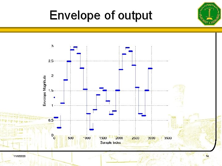 Envelope of output 11/5/2020 14 